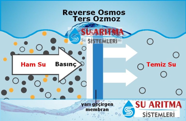 Reverse Osmosis TERS OZMOZ Nedir ?